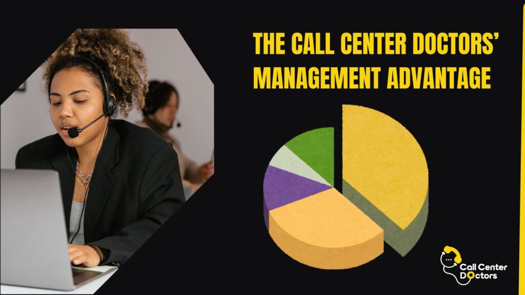 call center management